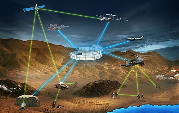 ViaSat's Link 16 terminal offers customers, like Canada's military, a method of gaining 360 degree situational awareness